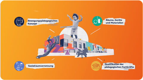 Vor einem orangenen Hintergund sind eine Kita, sowie spielende Kinder und Schlagwörter zu den Inhalten des Katalogs zu sehen.