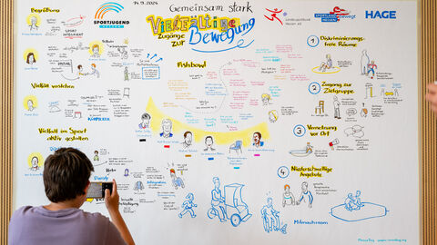 Graphic recording von Marcus Frey Graphic recording von Marcus Frey